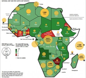 Wartość PKB w Afryce